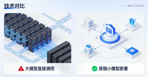 你的AI产品真的需要那么大的模型吗？——浅谈模型选型的技术咨询与优化策略